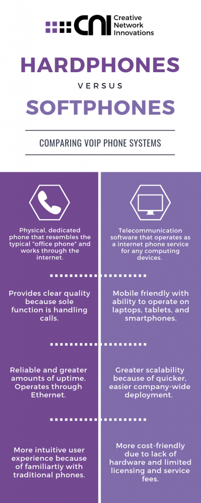 VoIP Systems Infographic - Creative Network Innovations